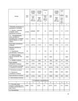 Prakses atskaite 'Prakses atskaite', 14.