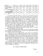 Prakses atskaite 'Prakses atskaite', 15.