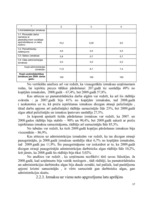 Prakses atskaite 'Prakses atskaite', 17.