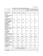 Prakses atskaite 'Prakses atskaite', 18.