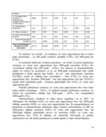 Prakses atskaite 'Prakses atskaite', 19.