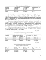 Prakses atskaite 'Prakses atskaite', 22.