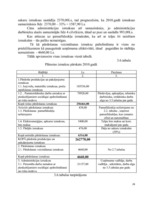 Prakses atskaite 'Prakses atskaite', 24.