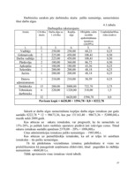 Prakses atskaite 'Prakses atskaite', 27.