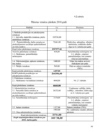 Prakses atskaite 'Prakses atskaite', 28.