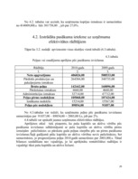 Prakses atskaite 'Prakses atskaite', 29.