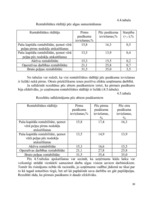 Prakses atskaite 'Prakses atskaite', 30.