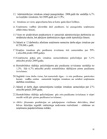 Prakses atskaite 'Prakses atskaite', 32.