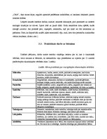 Diplomdarbs 'Vecākā pirmsskolas vecuma bērnu tikumisko vērtību izpratnes veidošanās literāro ', 45.