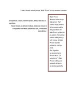 Diplomdarbs 'Vecākā pirmsskolas vecuma bērnu tikumisko vērtību izpratnes veidošanās literāro ', 61.