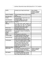 Diplomdarbs 'Vecākā pirmsskolas vecuma bērnu tikumisko vērtību izpratnes veidošanās literāro ', 81.