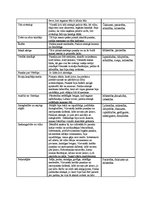 Diplomdarbs 'Vecākā pirmsskolas vecuma bērnu tikumisko vērtību izpratnes veidošanās literāro ', 82.