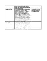 Diplomdarbs 'Vecākā pirmsskolas vecuma bērnu tikumisko vērtību izpratnes veidošanās literāro ', 83.