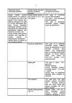 Konspekts 'Analītiskais salīdzinājums par romānā "Pansija pilī" aprakstītajiem notikumiem u', 2.