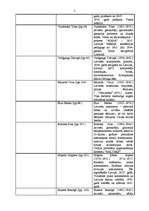 Konspekts 'Analītiskais salīdzinājums par romānā "Pansija pilī" aprakstītajiem notikumiem u', 3.