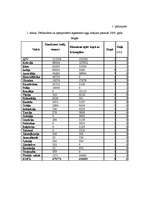 Referāts 'Resursu ierobežotība - ekonomikas galvenā problēma', 33.