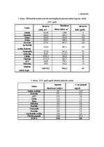 Referāts 'Resursu ierobežotība - ekonomikas galvenā problēma', 35.