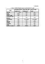 Referāts 'Resursu ierobežotība - ekonomikas galvenā problēma', 36.