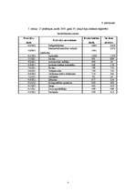 Referāts 'Resursu ierobežotība - ekonomikas galvenā problēma', 37.