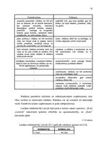 Diplomdarbs 'Reklāma un tās izmantošana uzņēmējdarbībā', 18.