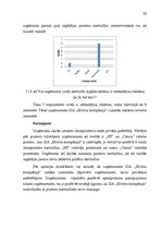 Diplomdarbs 'Reklāma un tās izmantošana uzņēmējdarbībā', 50.