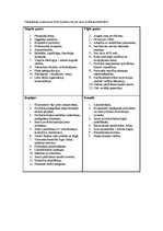 Paraugs 'SVID analīze', 1.