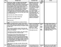 Konspekts 'Pirmais pasaules karš', 1.