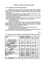 Prakses atskaite 'A/s finanšu analīze', 10.