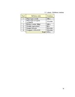 Biznesa plāns 'SIA "Play"', 16.