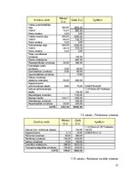 Biznesa plāns 'SIA "Play"', 21.