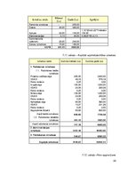 Biznesa plāns 'SIA "Play"', 22.