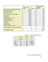 Biznesa plāns 'SIA "Play"', 23.