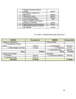 Biznesa plāns 'SIA "Play"', 25.