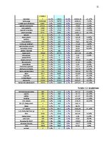 Referāts 'Izmaksas uzņēmējdarbībā, to noteikšana', 21.