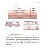 Referāts 'Izmaksas uzņēmējdarbībā, to noteikšana', 27.