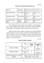 Referāts 'Viesnīcas "Hotel Dinaburg" produkta virzība tirgū', 18.