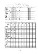 Prakses atskaite 'Pacienta aprūpes vēsture. Neiroloģija', 9.