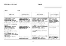 Prakses atskaite 'Pacienta aprūpes vēsture. Neiroloģija', 13.