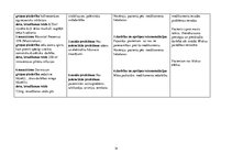 Prakses atskaite 'Pacienta aprūpes vēsture. Neiroloģija', 14.