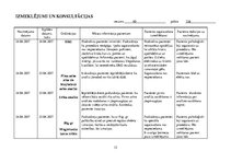 Prakses atskaite 'Pacienta aprūpes vēsture. Neiroloģija', 15.