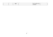 Prakses atskaite 'Pacienta aprūpes vēsture. Neiroloģija', 16.