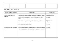 Prakses atskaite 'Pacienta aprūpes vēsture. Neiroloģija', 28.