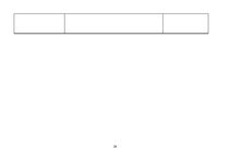 Prakses atskaite 'Pacienta aprūpes vēsture. Neiroloģija', 29.