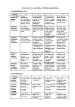 Prakses atskaite 'Pacienta aprūpes vēsture. Neiroloģija', 35.