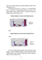 Referāts 'Smēķētāji pusaudži', 6.