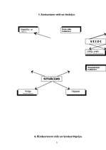 Referāts 'Konkurence', 5.