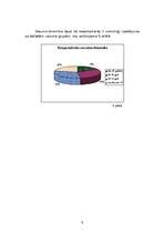 Referāts 'Banku sektors Latvijā', 9.