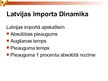 Prezentācija 'Latvijas imports', 12.