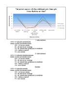 Referāts 'Невербальные средства общения', 30.