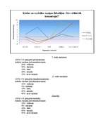 Referāts 'Невербальные средства общения', 32.